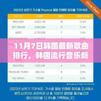 韩国流行音乐新纪元,深度解析最新歌曲排行榜(11月7日)
