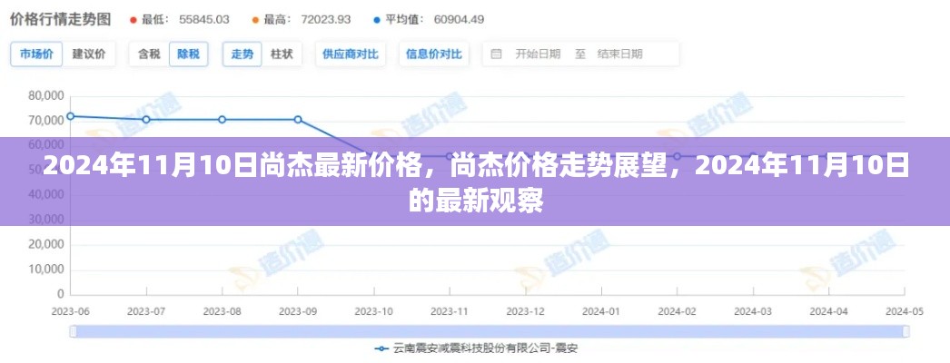尚杰最新价格走势及展望,2024年11月10日的最新观察
