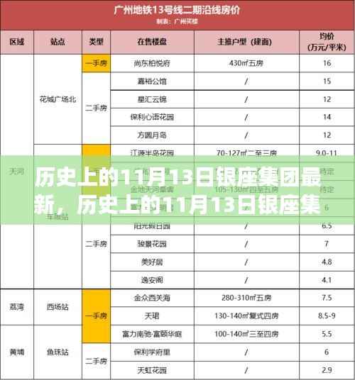 历史上的11月13日银座集团发展里程碑,深度了解与探索的步骤指南