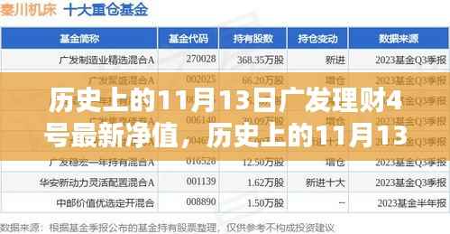 历史上的11月13日广发理财4号最新净值深度解析与解读报告