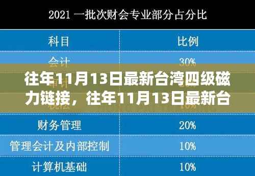 往年11月13日台湾四级磁力链接产品评测与介绍
