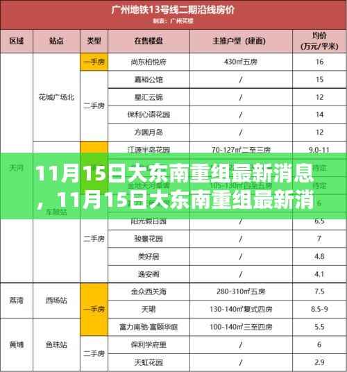 风驰电掣 第10页