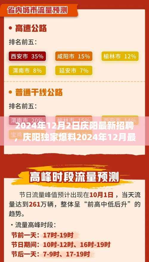 庆阳最新招聘盛宴独家爆料,职场未来等你来挑战