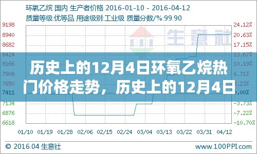 云烟 第4页