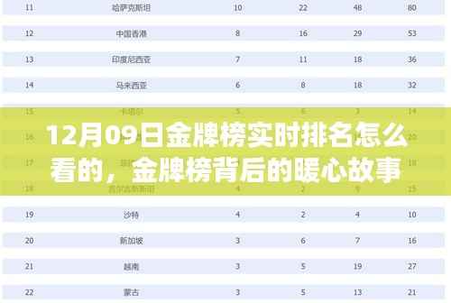 初遇在故事开头 第2页