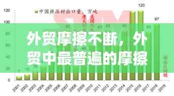 外贸摩擦不断,外贸中最普遍的摩擦是