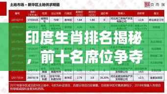 印度生肖排名揭秘，前十名席位争夺激烈！