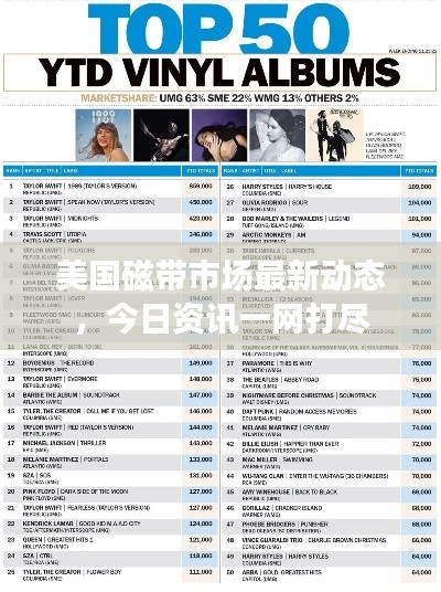 美国磁带市场最新动态,今日资讯一网打尽