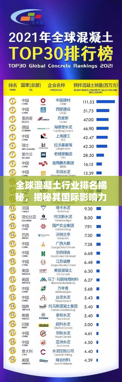全球混凝土行业排名揭秘,揭秘其国际影响力与全球地位展望