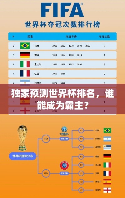 独家预测世界杯排名,谁能成为霸主?